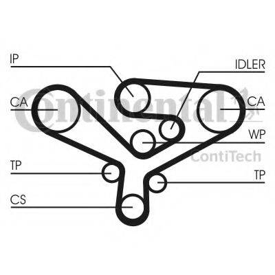 Ремень ГРМ CONTITECH CT1135 Ремень ГРМ CONTITECH CT1135